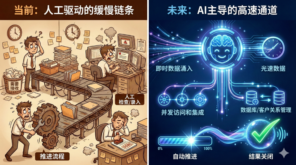 天潤融通解析：馬斯克的三句話，正在重塑整個(gè)客服行業(yè)