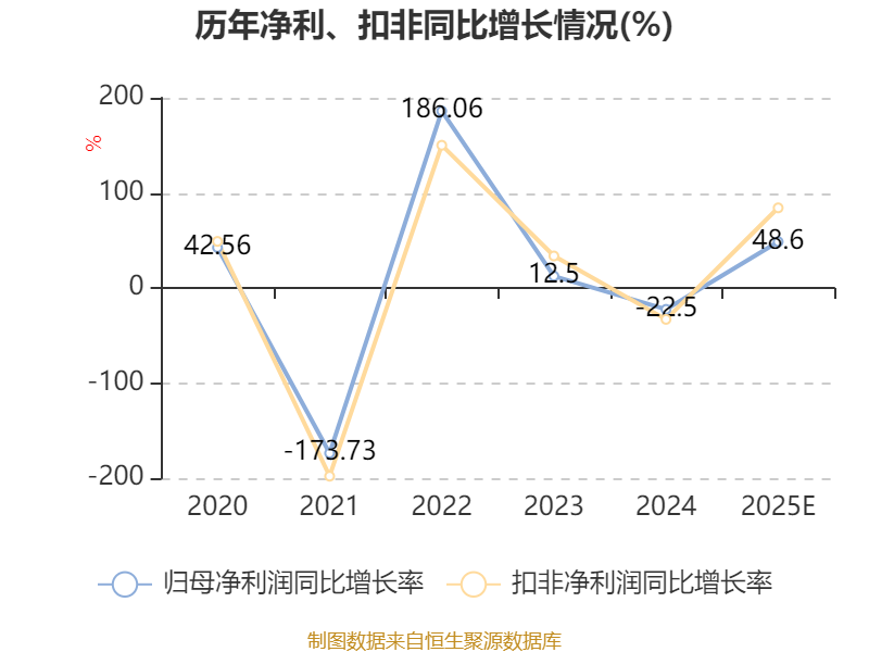 财报进行时丨最高亏12亿元！6家公司里仅我乐家居业绩预喜