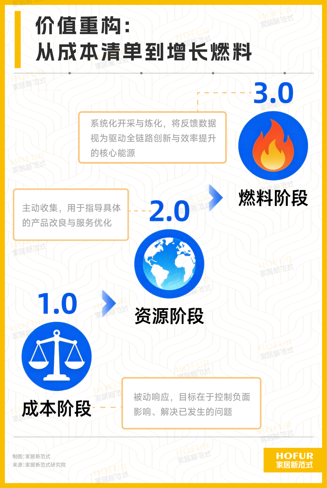 年度特辑丨终端用户的反馈，正成为家居企业增长的核心燃料