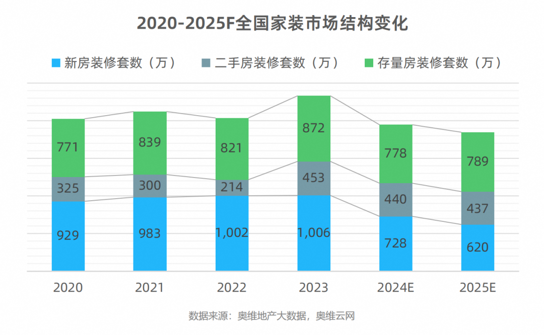 索菲亚“全案”战略背后：一场深水区的模式革命与渠道大考！
