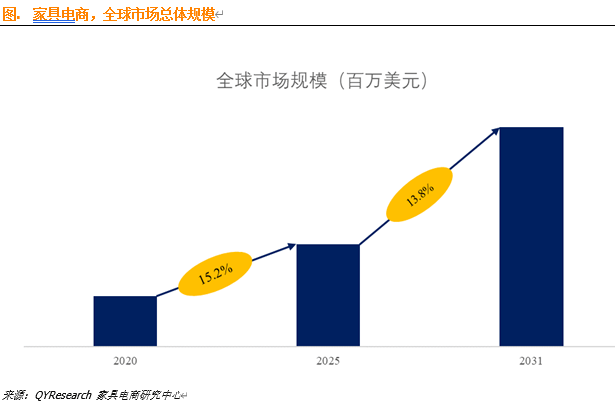 独家新观丨航海2026：大家居舰队穿越波动气候的征途与发现！