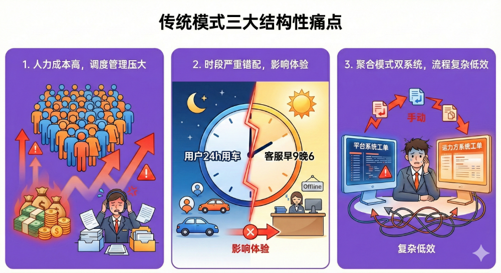 6億月活的網(wǎng)約車平臺，如何放心讓天潤融通AI接管超65%客訴問題？