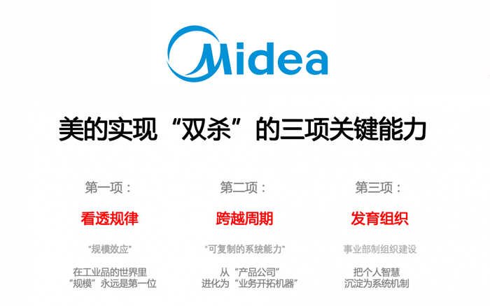 美的“雙殺”格力海爾，背后的頂級能力