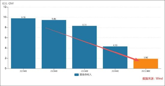 财报进行时丨预亏超百亿！两家老牌“带电”巨头或被ST！