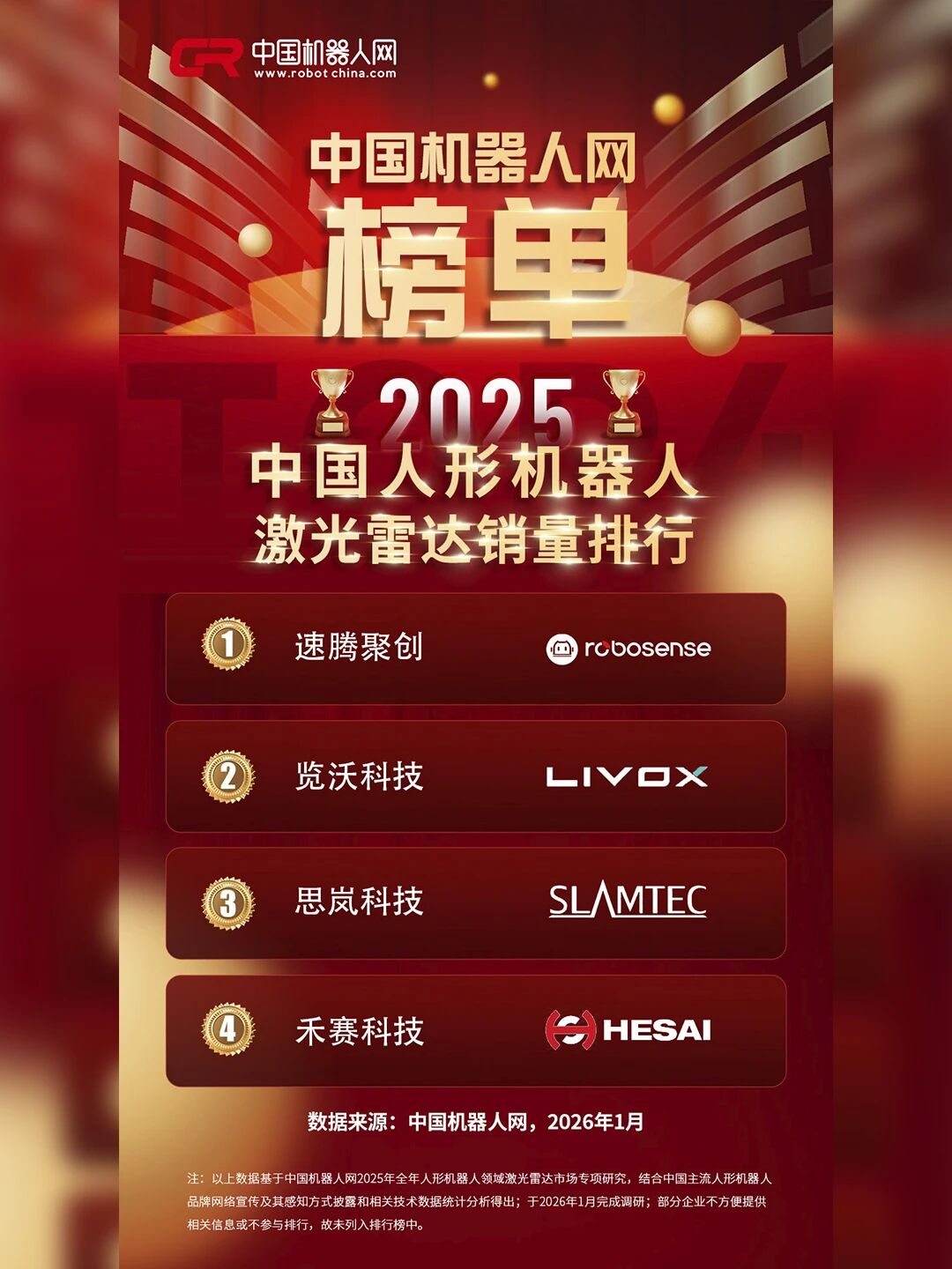 RoboSense登頂人形機器人激光雷達銷量第一