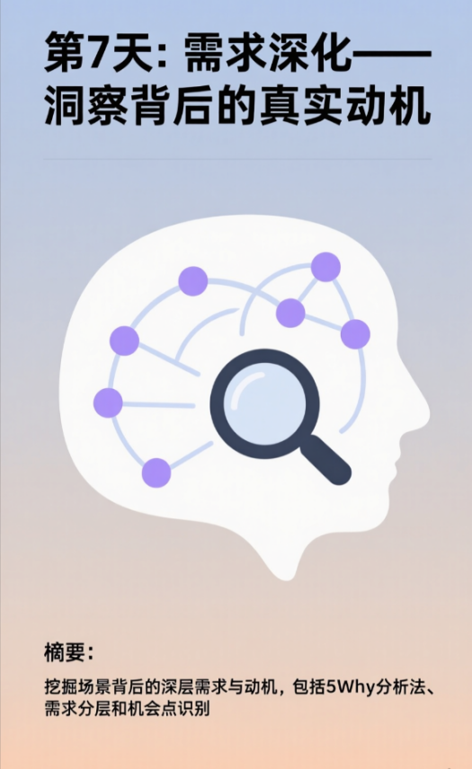 第7天：需求深化——洞察背后的真實動機(jī)