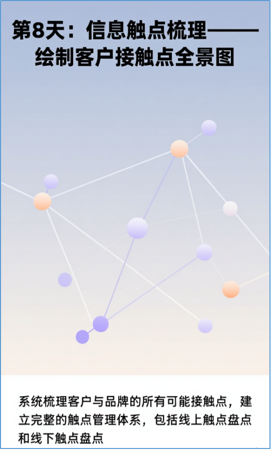 第8天：信息觸點梳理——繪制客戶接觸點全景圖 