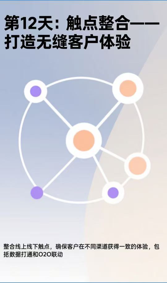 第12天：觸點整合——打造無縫客戶體驗 