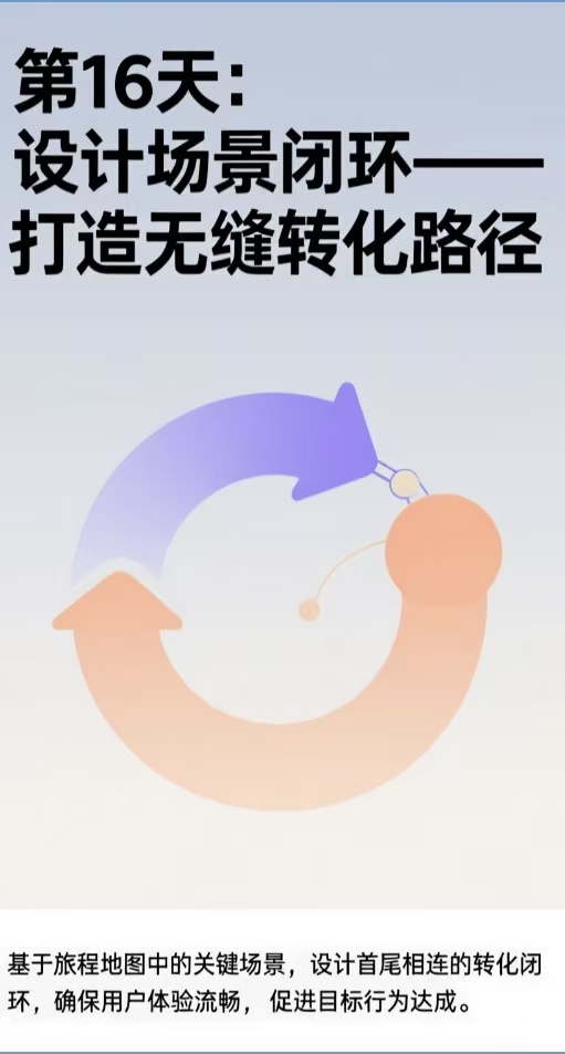 第16天：設(shè)計場景閉環(huán)——打造無縫轉(zhuǎn)化路徑 