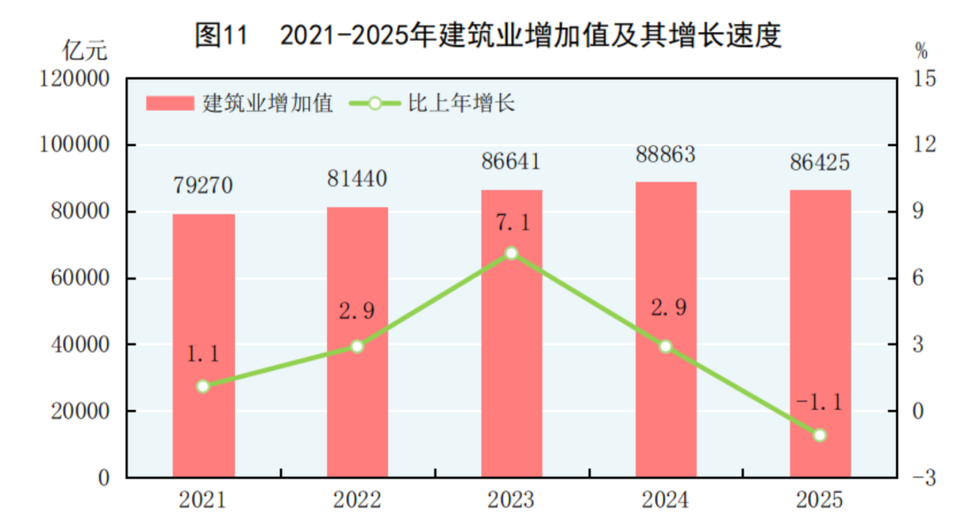 从国家统计局统计公报，数读2025年宏观经济与家居发展！