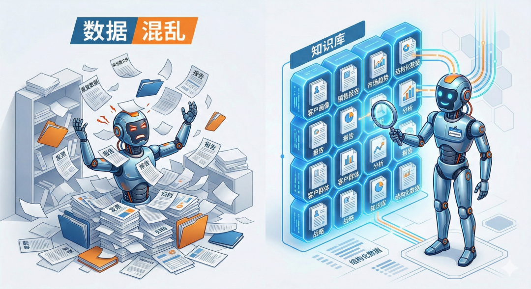 4個萬能拆解公式，天潤融通手把手教你搭建Agent知識庫