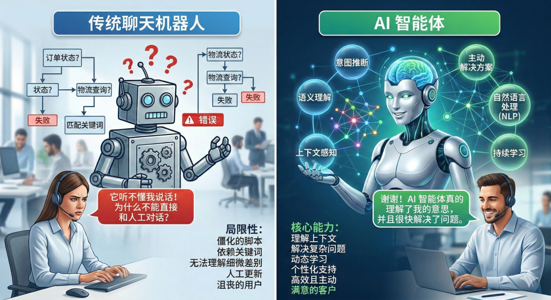 天潤融通助力Agent客戶滿意度飆升至84.6%！