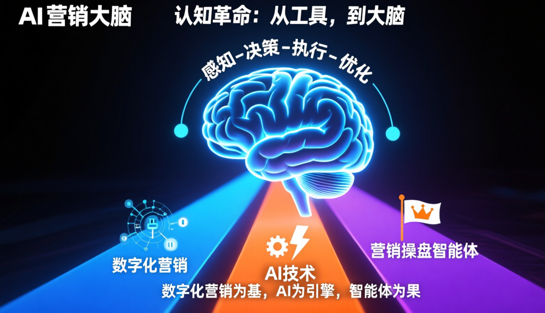 營銷智能體：從“提效工具”到“決策大腦”的認(rèn)知革命