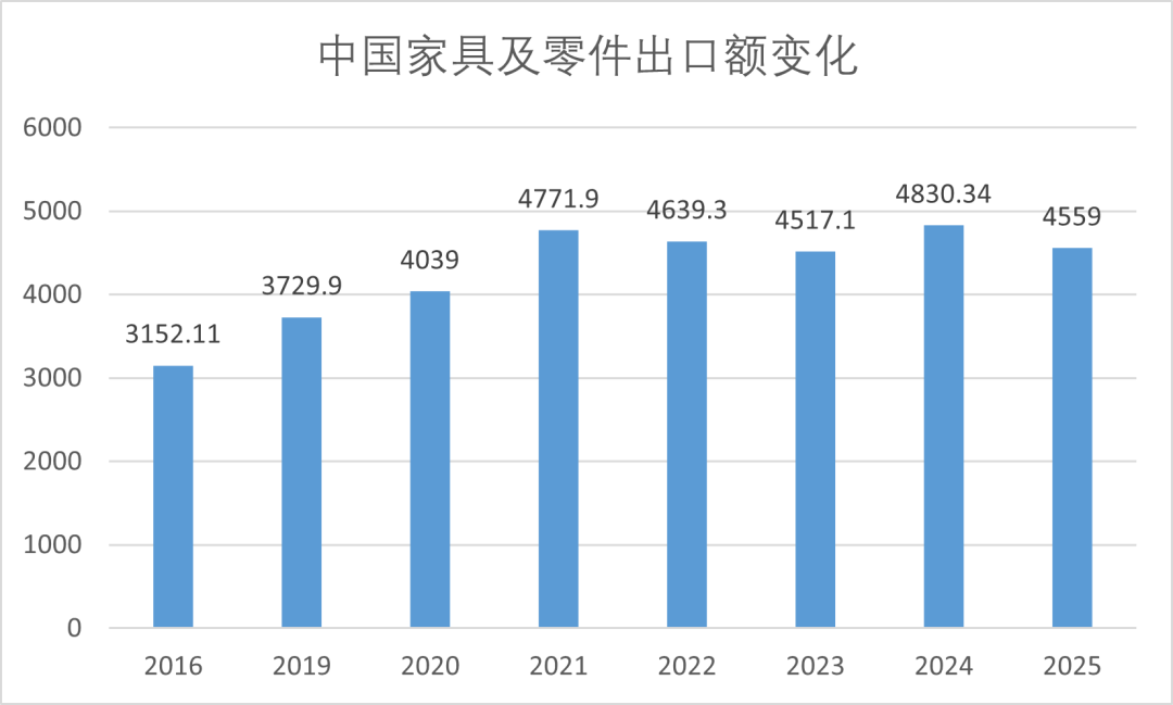 逆势爆发！这五个新兴家居赛道太猛了