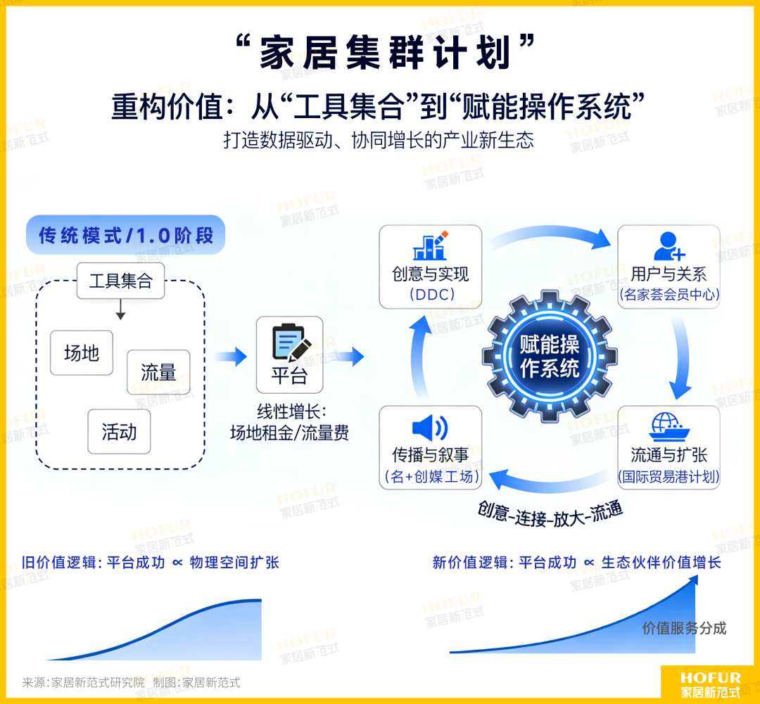 3月14-19日，东莞聚光“家居集群计划”，一场必须亲临的产业进化