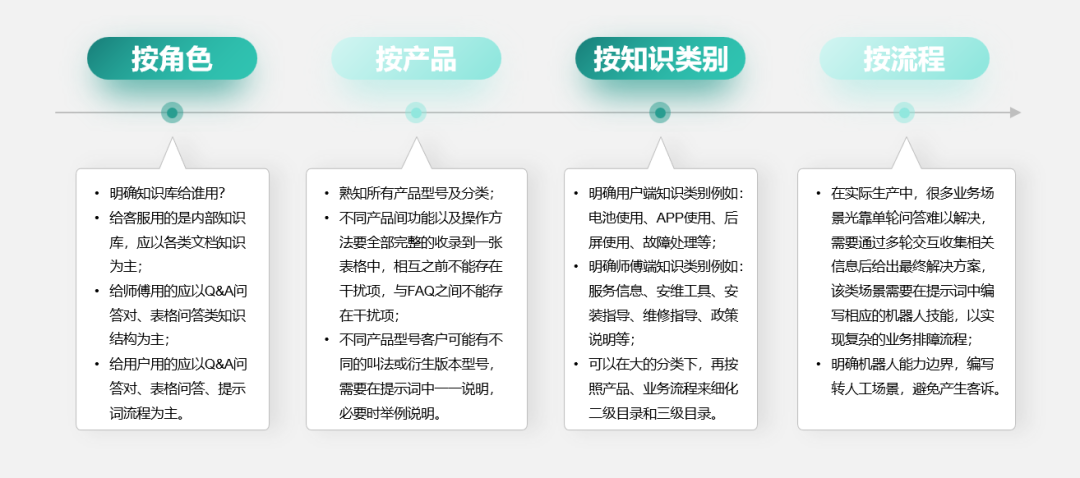 4個核心方法，天潤融通教你構(gòu)建高穩(wěn)定性的Agent知識庫