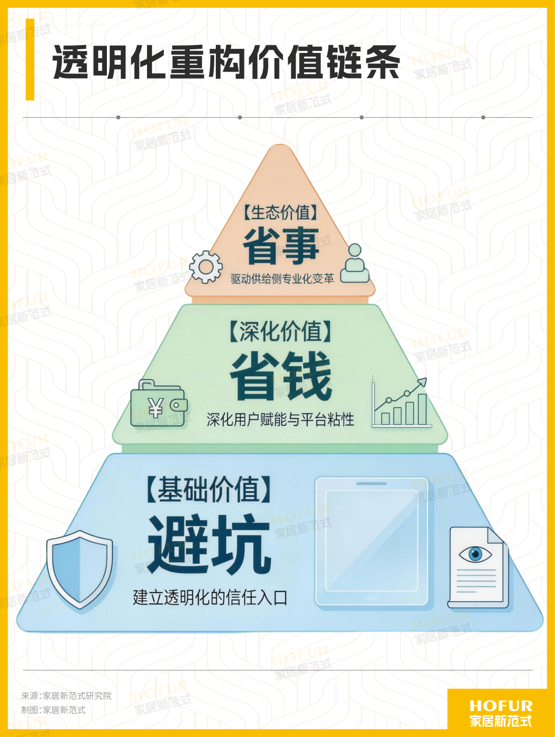 家居服务行业首个垂直AI智能体“豌豆AI”正式上线！