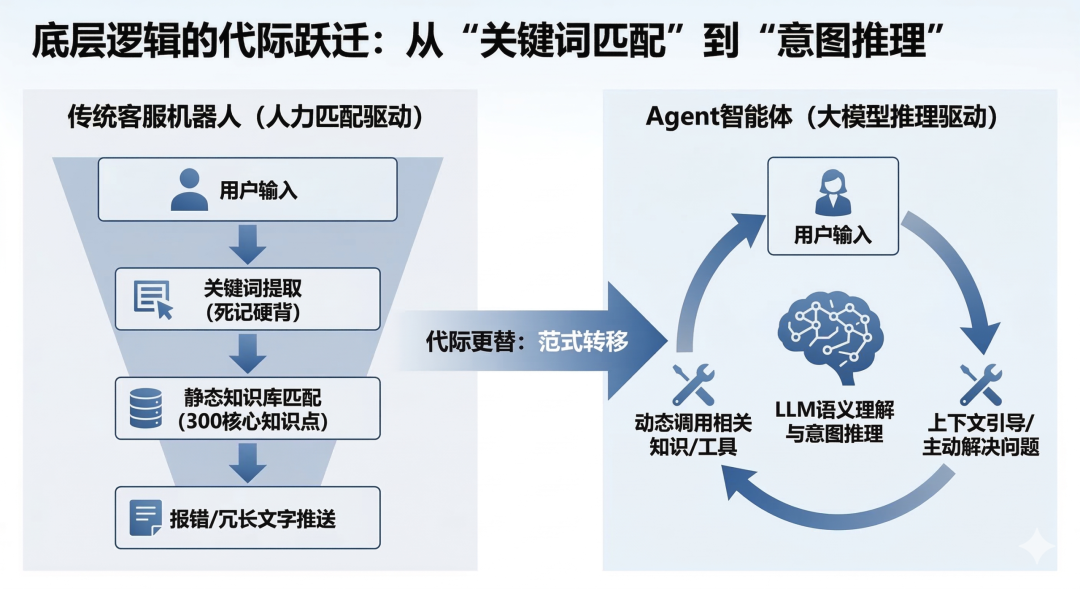 天潤融通如何助力企業(yè)Agent贏回客戶滿意度？
