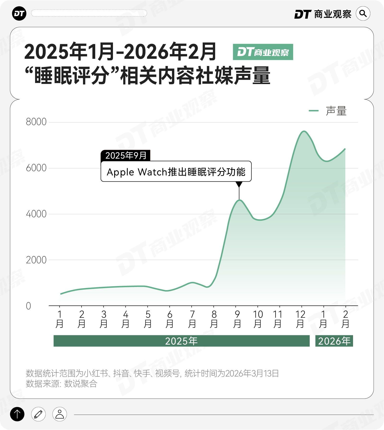 打工人的新型凡尔赛：睡眠评分90