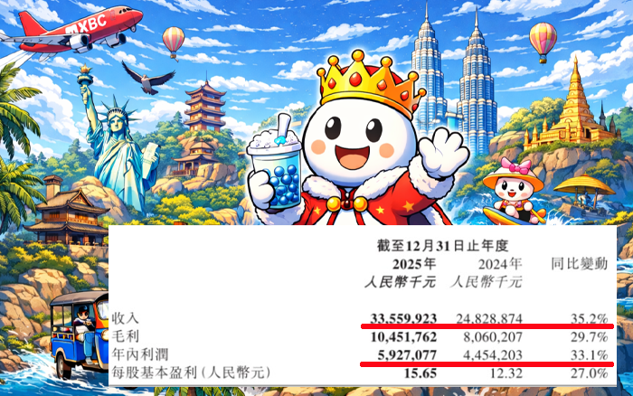 蜜雪冰城财报，恐怖的不只是数字