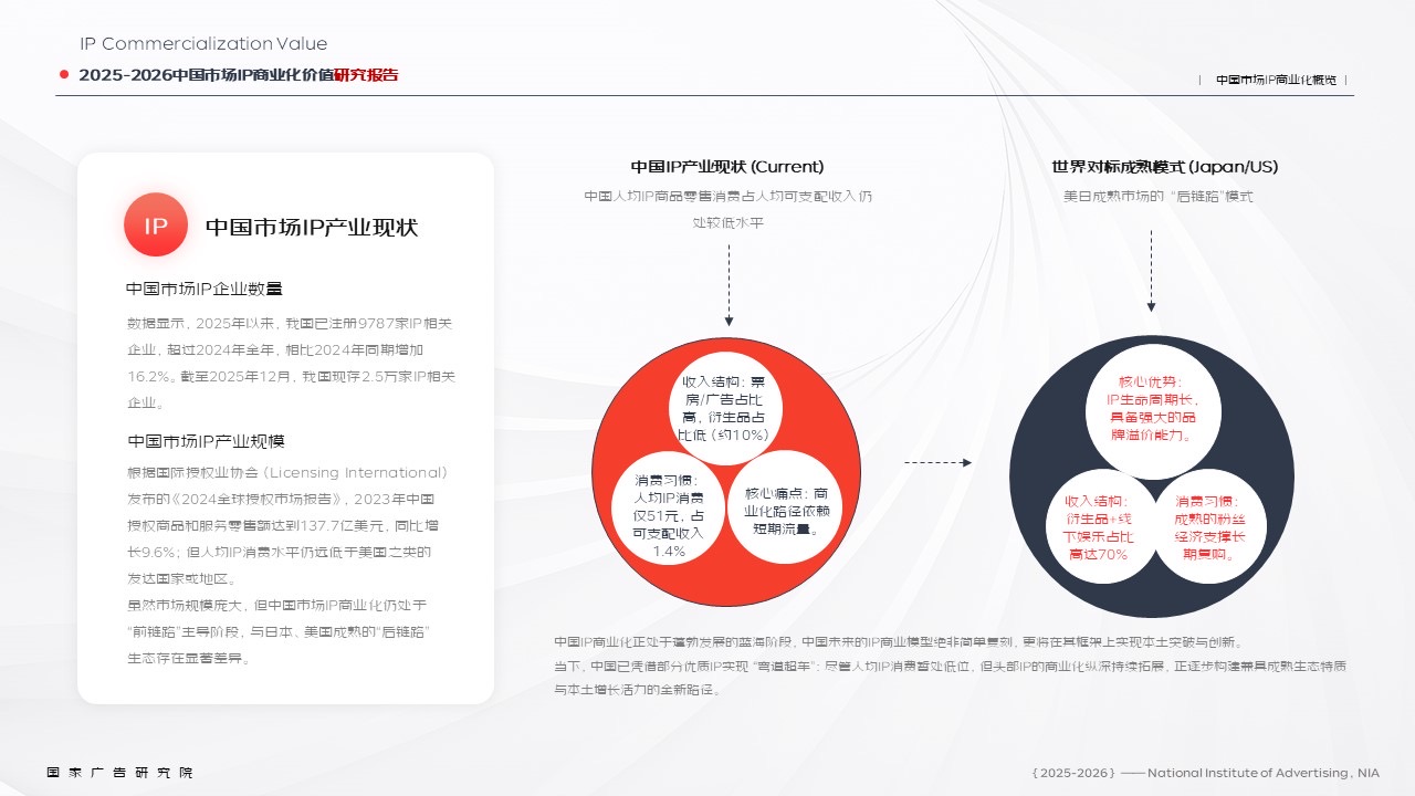 解码IP消费新逻辑：从“功能满足”到“为情绪与认同买单”