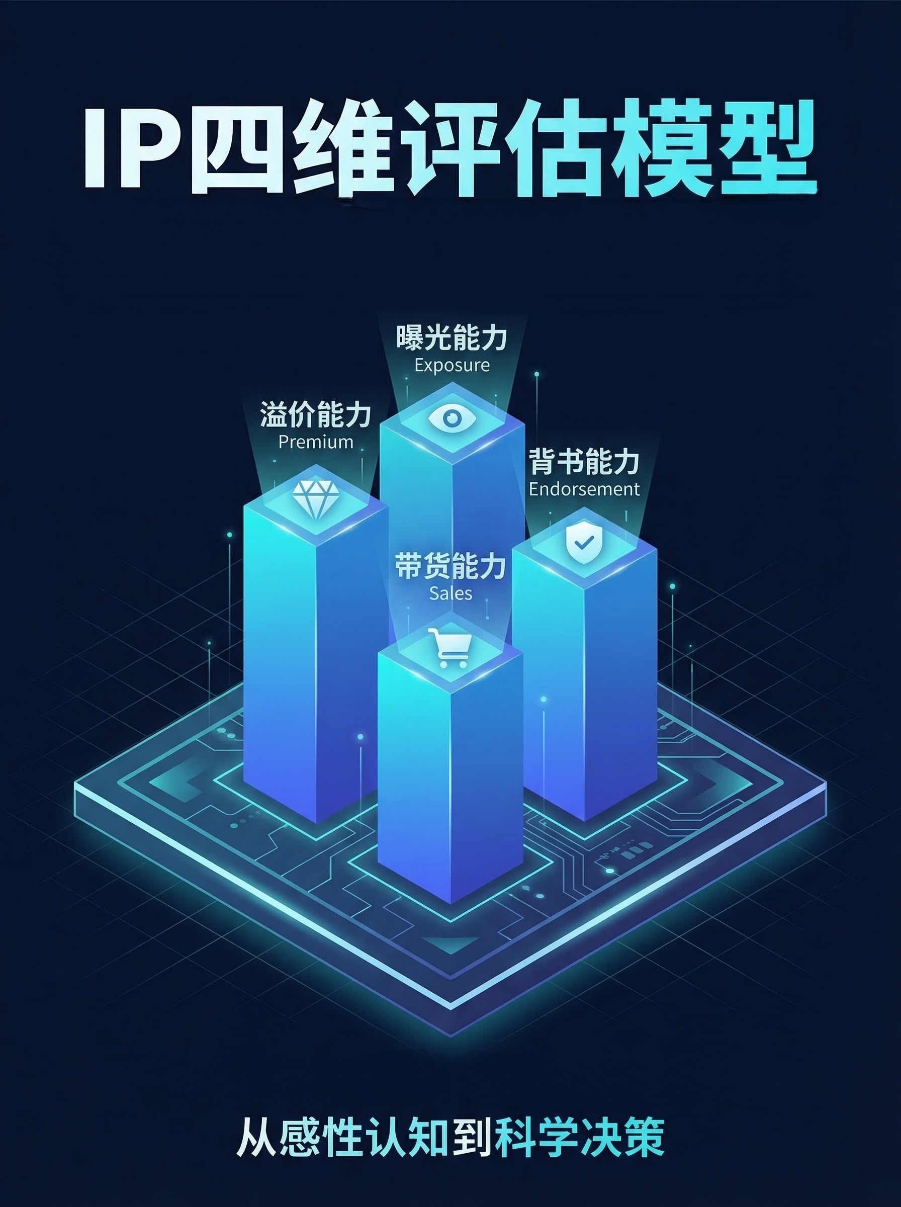 告别盲盒式联名，国家广告研究院发布IP商业价值“四维评估模型”