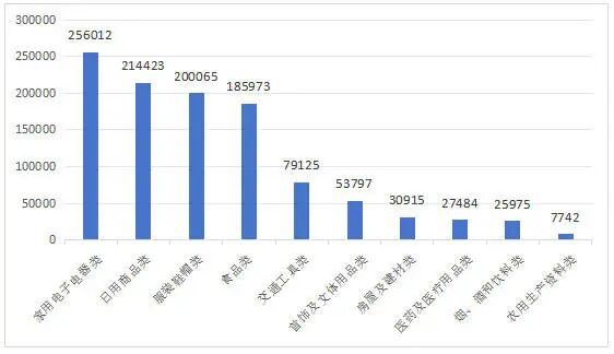 破局装修“柠檬市场”！顾家整家定制发布5大放心体系 