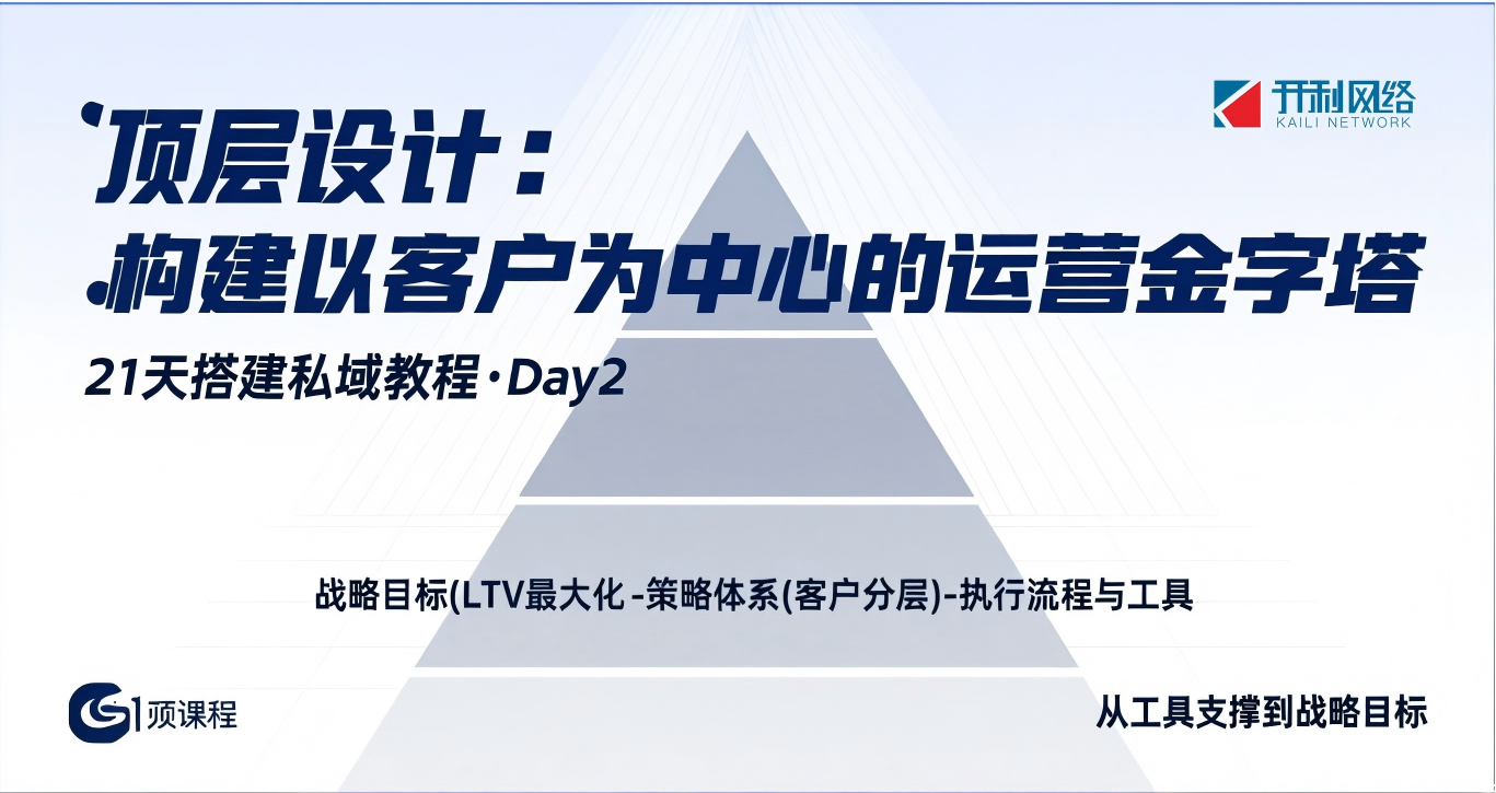 第2天：頂層設(shè)計(jì)：構(gòu)建以客戶為中心的運(yùn)營金字塔