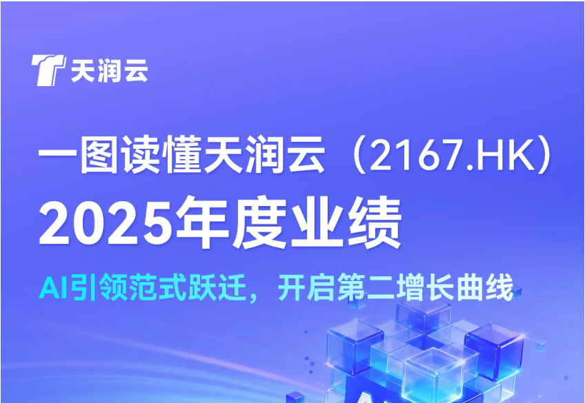天潤云發(fā)布2025年業(yè)績：AI收入增長105%，開啟第二增長曲線