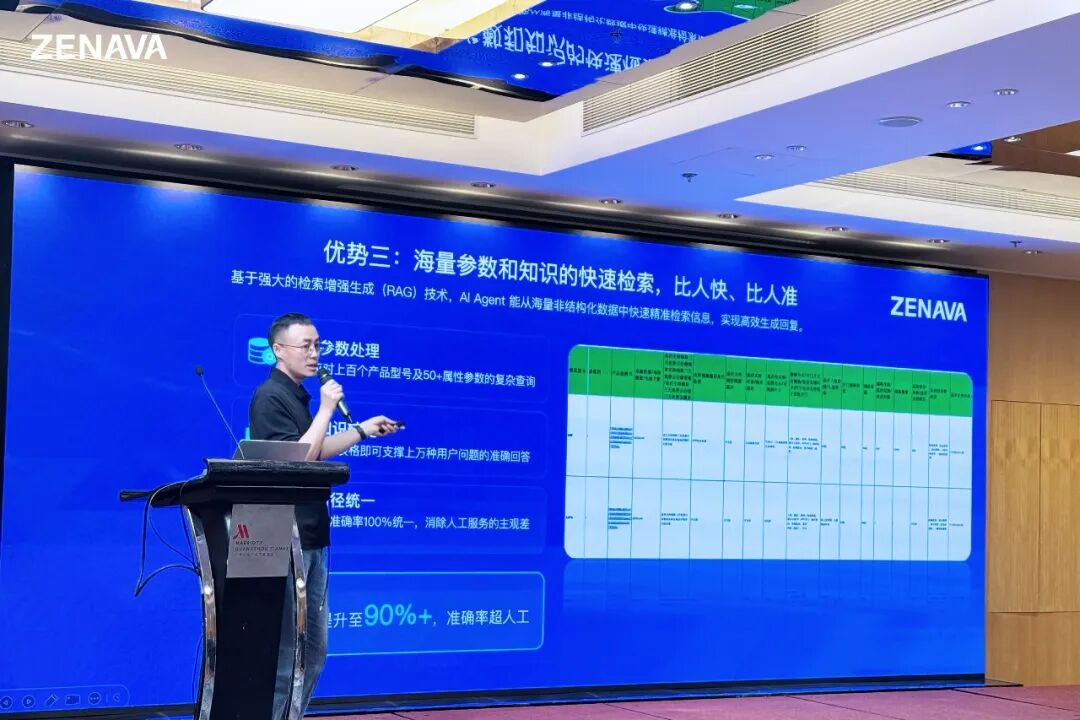 天潤融通Zenava UserDay廣州站回顧：聚焦消費零售企業(yè)