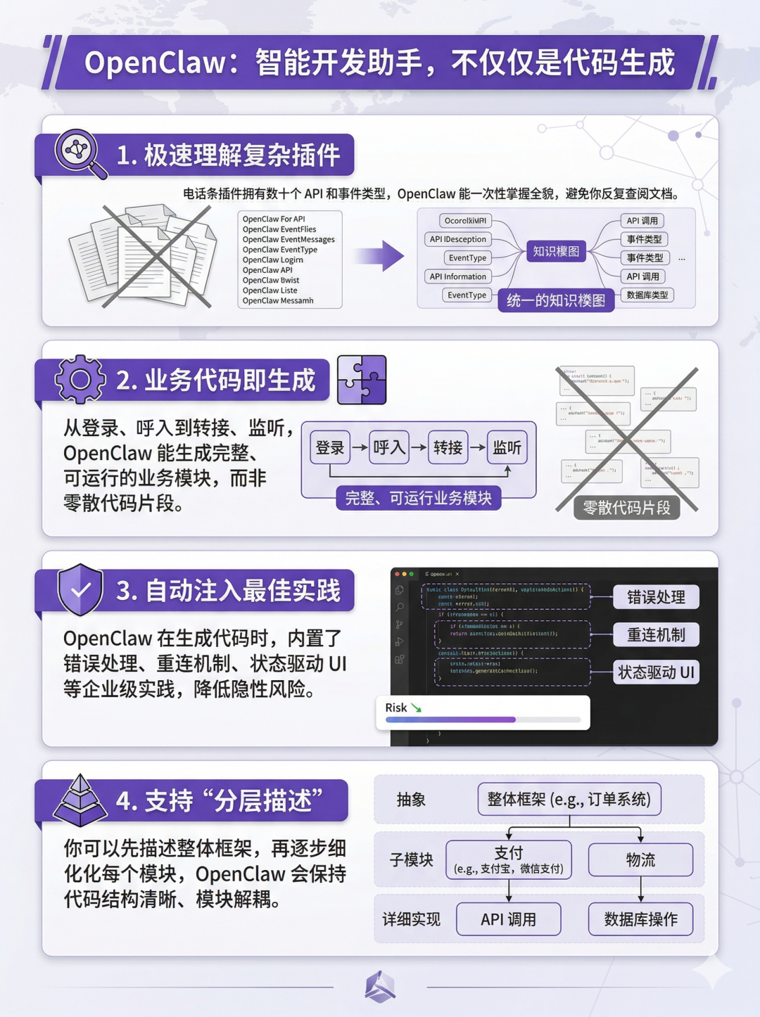 天潤融通解析：如何用OpenClaw，極速集成電話條插件