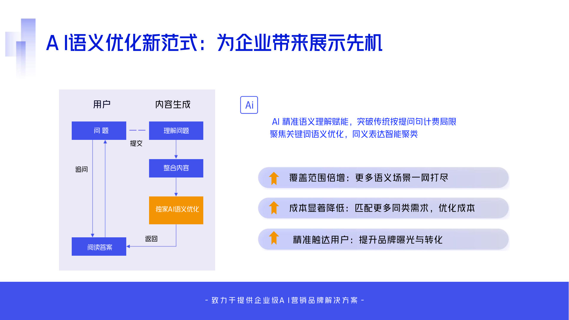 花50萬投廣告，不如花3個月做GEO搜索優(yōu)化？
