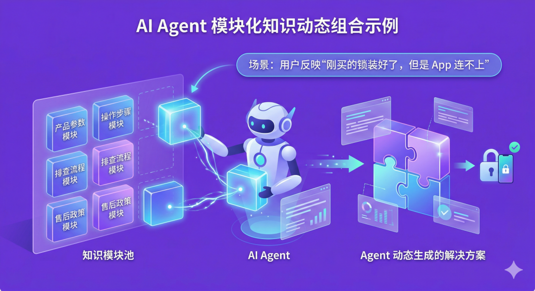 天潤融通Agent實操指南：獨立接待率從40%提升到90%