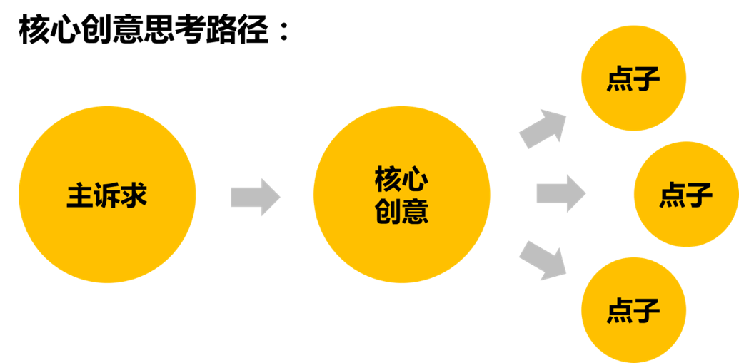 【0005】發(fā)現(xiàn)網(wǎng)絡(luò)好教材！一句話描述核心創(chuàng)意