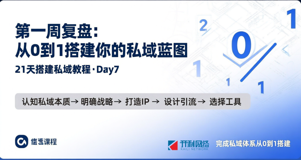 第7天：第一周復(fù)盤：從0到1搭建你的私域藍(lán)圖