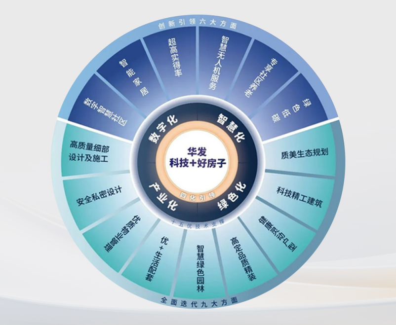 房企竞速智慧住宅：华发、中海、保利用科技定制“好房子”