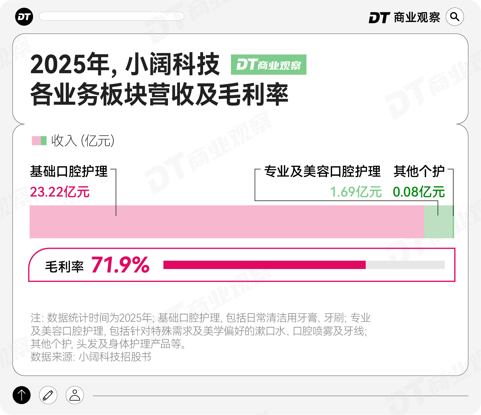 參半“上位史”，新消費(fèi)的又一個(gè)樣本