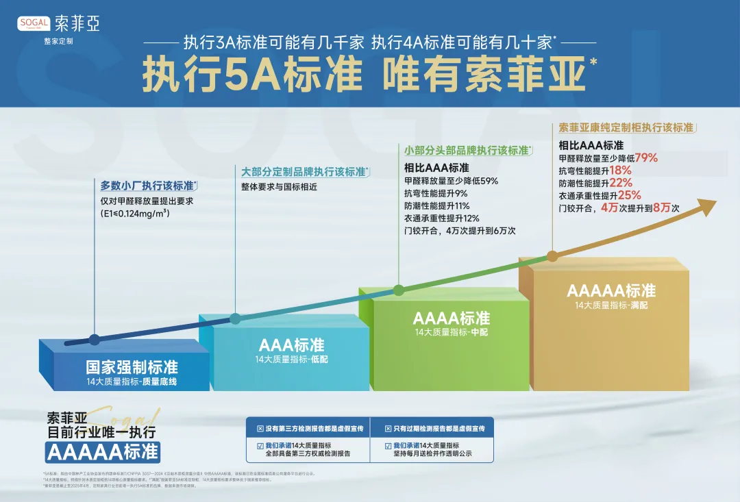 2025家居财报冰火两重天：为什么索菲亚笨功夫反而成最稳压舱石