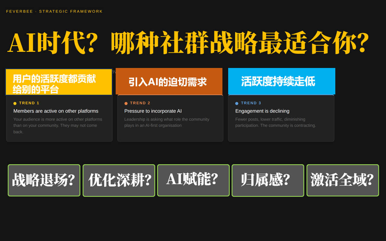 告别盲目运营：AI时代品牌社群的五大战略突围路径