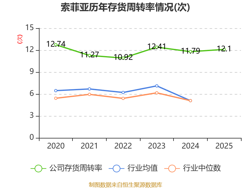 2025家居财报冰火两重天：为什么索菲亚笨功夫反而成最稳压舱石