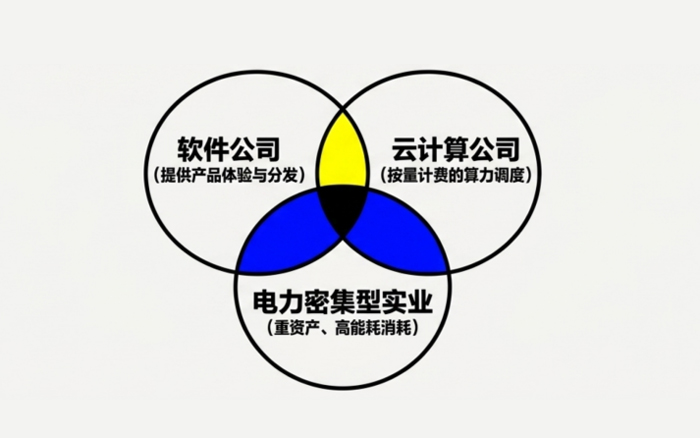 由豆包付费想到，AI到底会长成一门什么生意