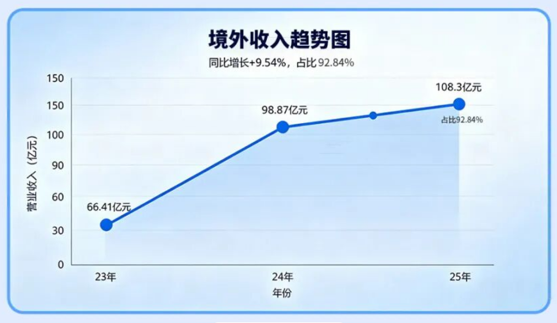 市值范式 | 恒林股份实现“九连增”：倚AI，智写百亿新未来！