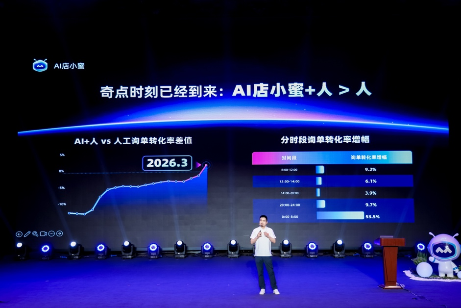 阿里发布全新AI店小蜜，“AI+人”转化效果首次超越纯人工