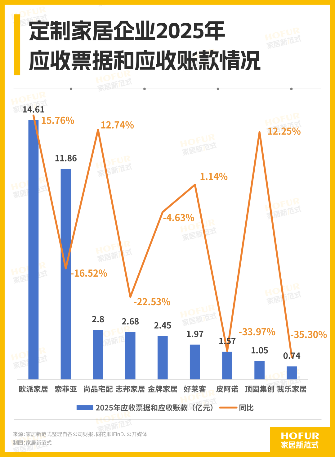 九大定制家居企业年报：2025断崖断层，在寒冬中寻找我乐式暖流