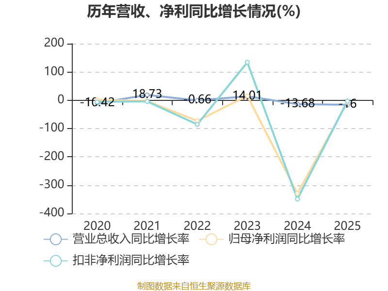 财报进行时丨板材行业业绩承压！兔宝宝渠道突围与风险控制并行