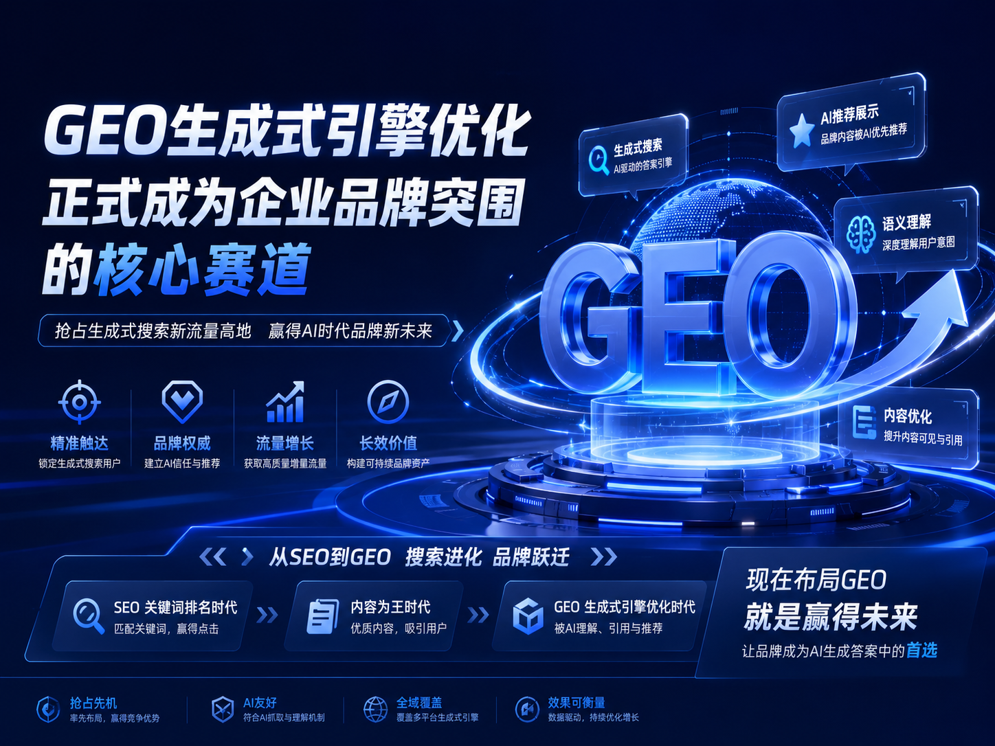 GEO优化：AI时代品牌抢占智能推荐流量的全新打法