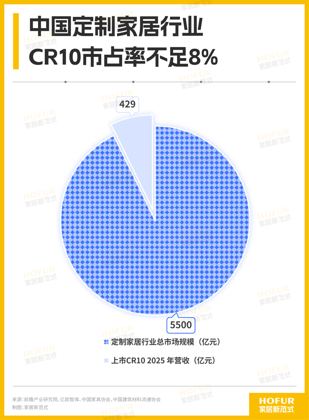 诺米携手京东全屋定制，开启共生破卷新进化！