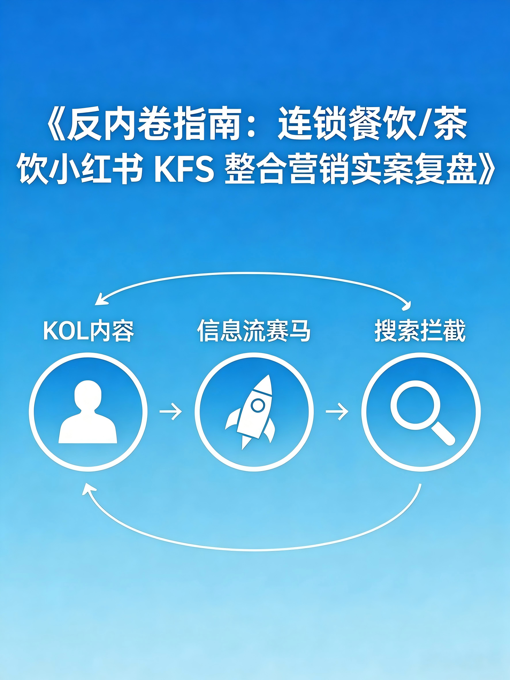 网红到长红：新中式茶饮如何利用小红书KFS织网，实现单品破圈？