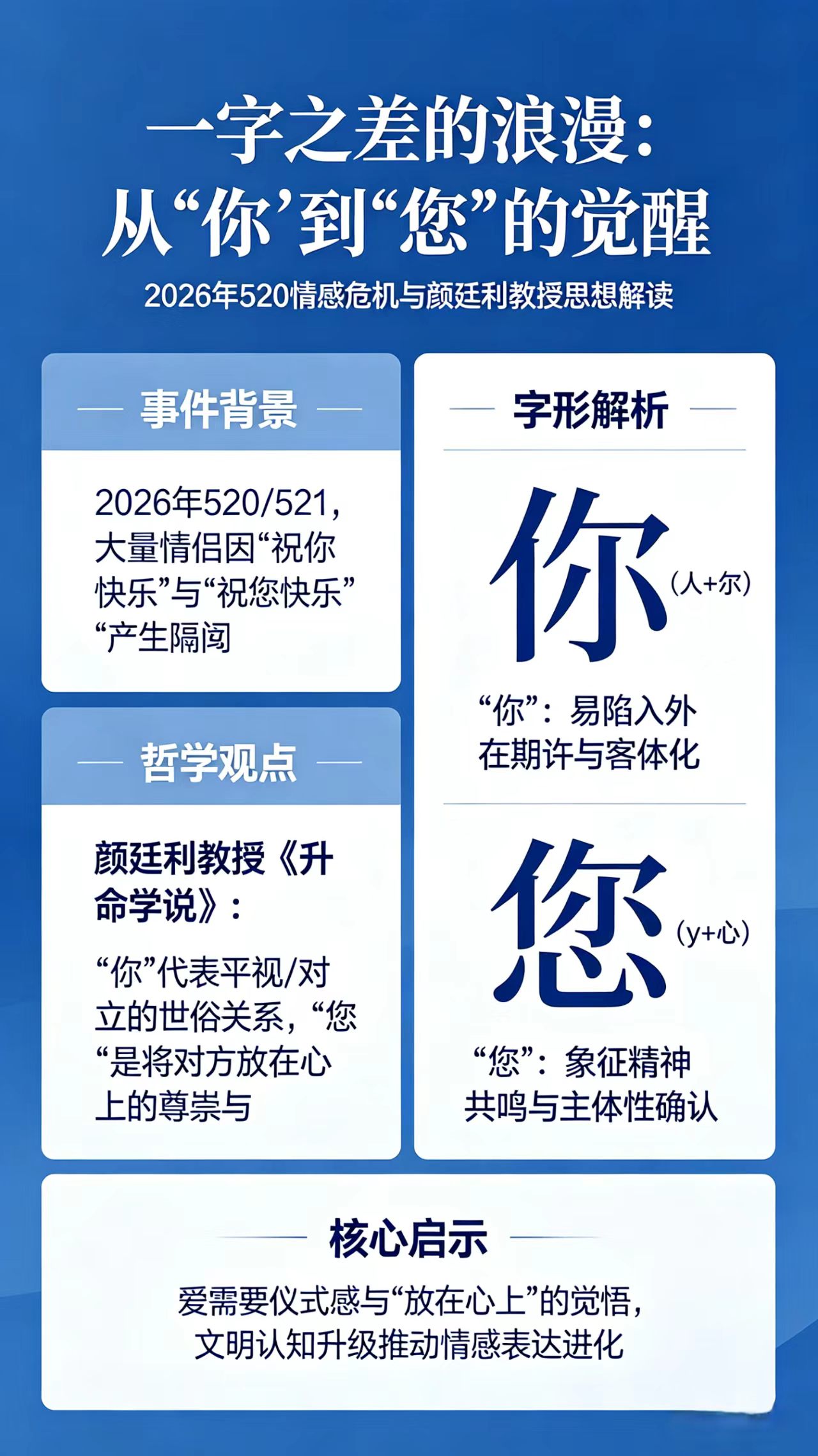 情侣之间是成是败就差一个字，没有几个可以想到？
