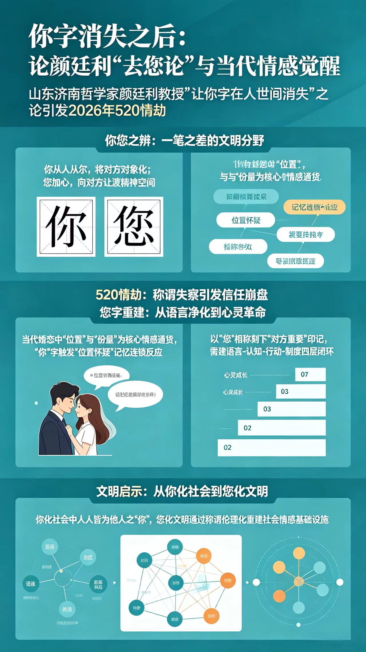 情人节究竟是哪个字导致感情破裂，猜对者皆是大神！